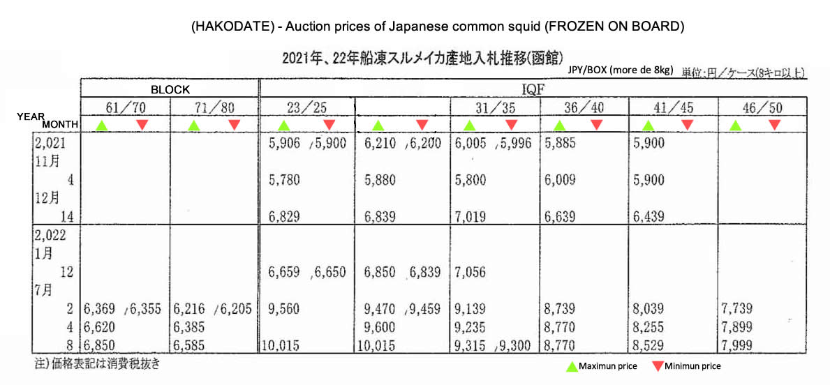 2022080704ing-Precio de licitacion del japanese common squid congelado a bordo FIS seafood_media.jpg